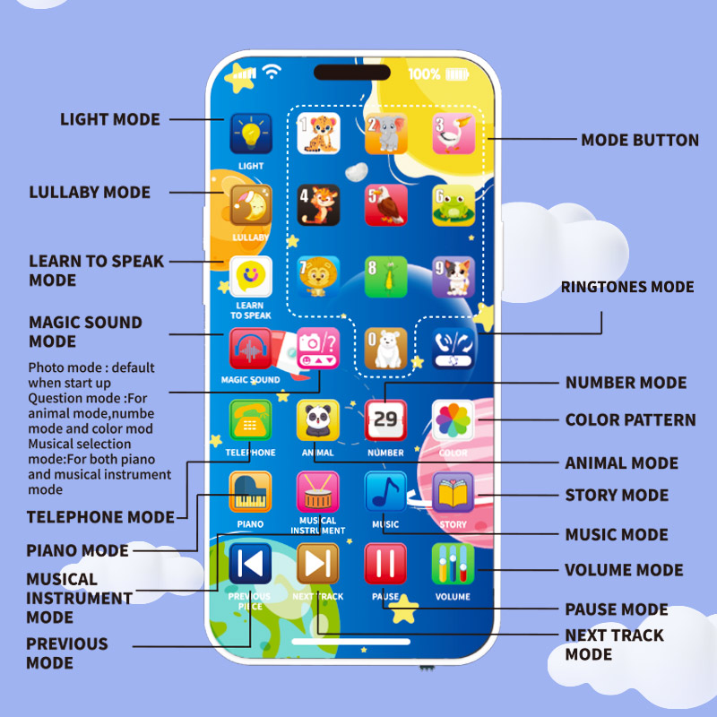 Telefon dla dziecka zabawka mu – Kids Education Mobile recenzja i cena